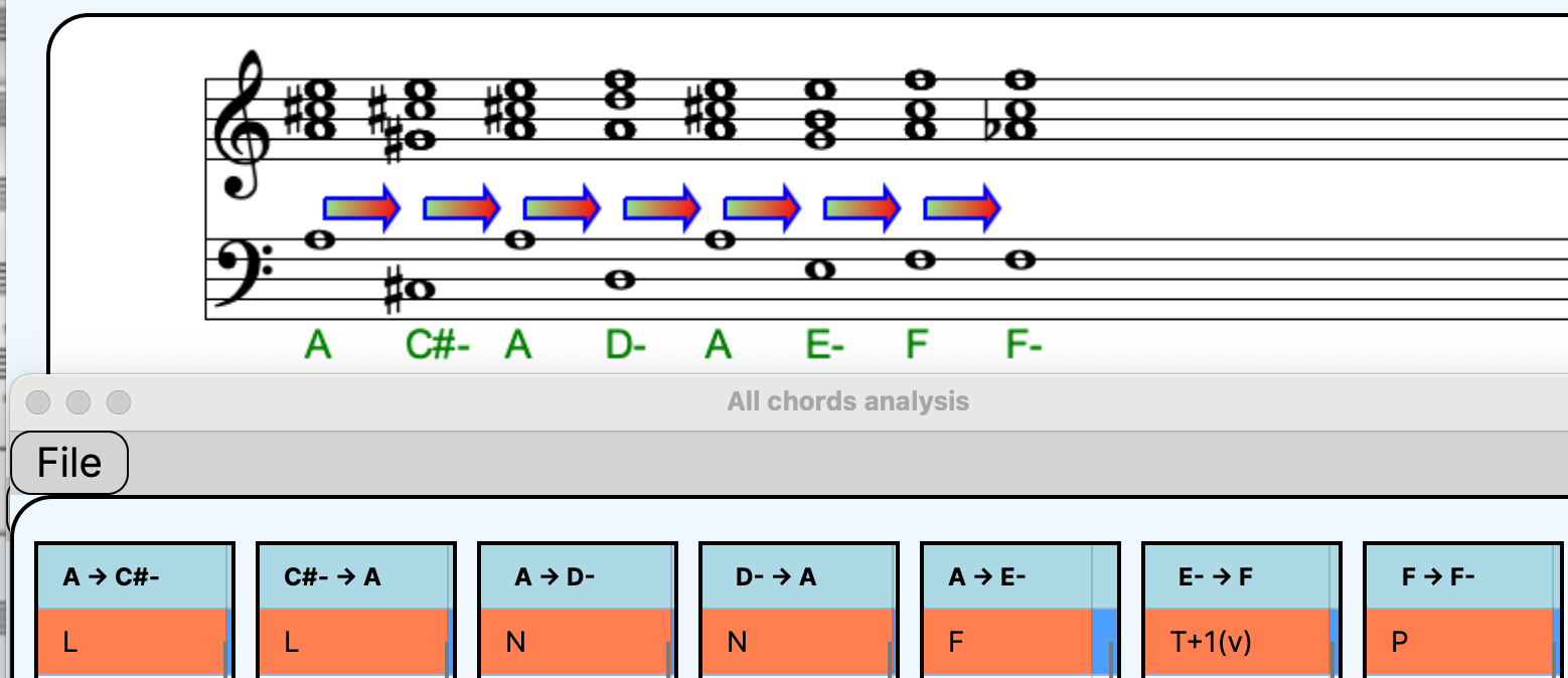 Harmonic analysis section C Dracula Wojciech Kilar