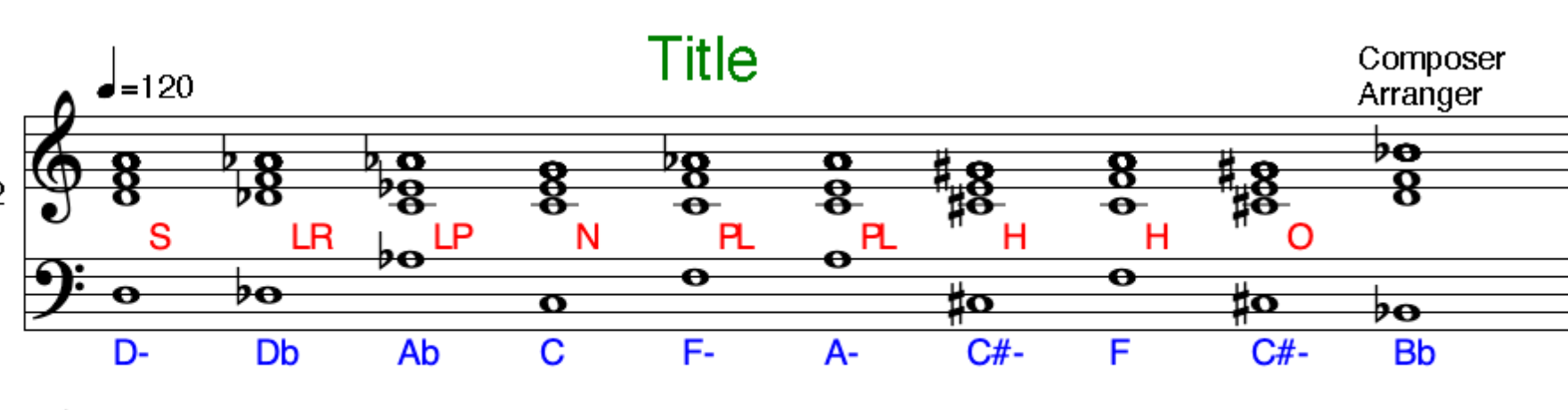 Hopeful Dangerous harmonic analysis Welcome to Derry