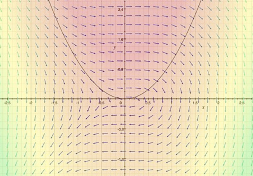 Divergenza Audiovisiva