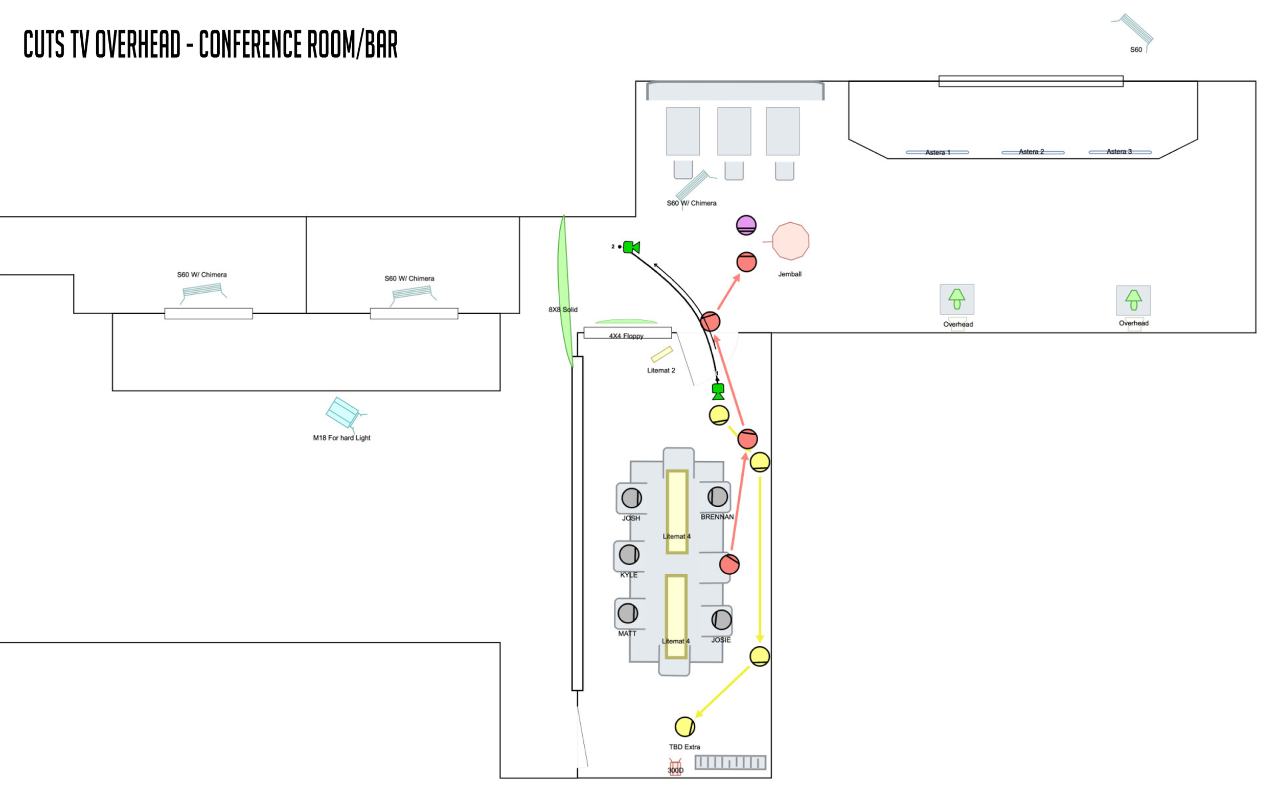 CUTS TV Overhead 4.png