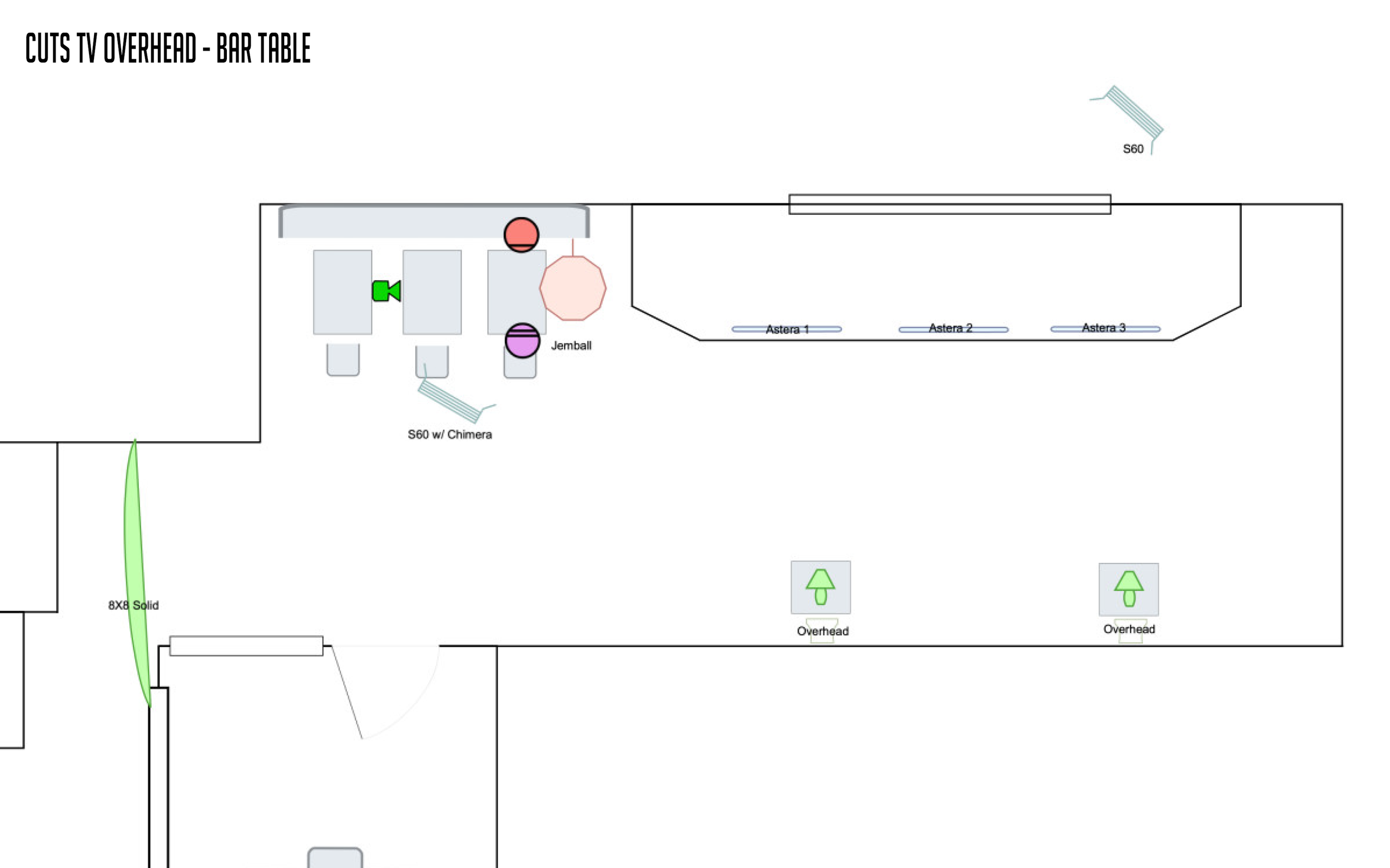 CUTS TV Overhead 1.png