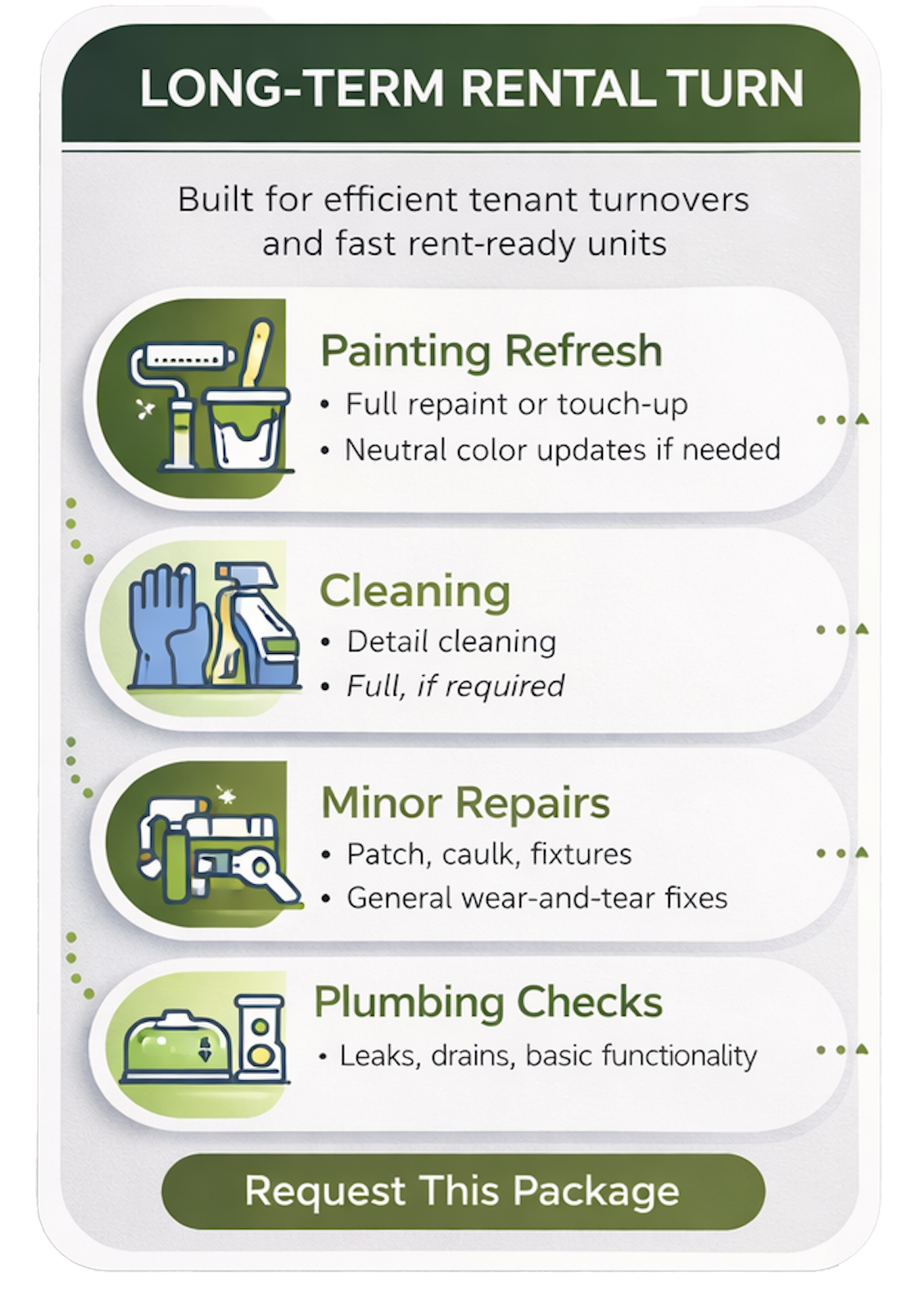 an image is shown depicting a typical package for a long-term rental property turnover service as well as a short term rental maintenance package.  They both have graphics that depict things such as painting, cleaning, repairs, restocking, etc