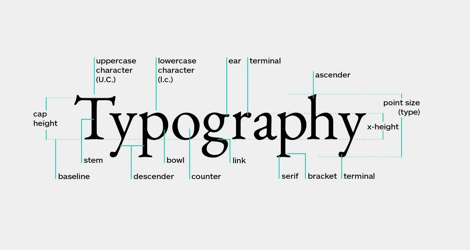 Top 10 best typography combinations 2026