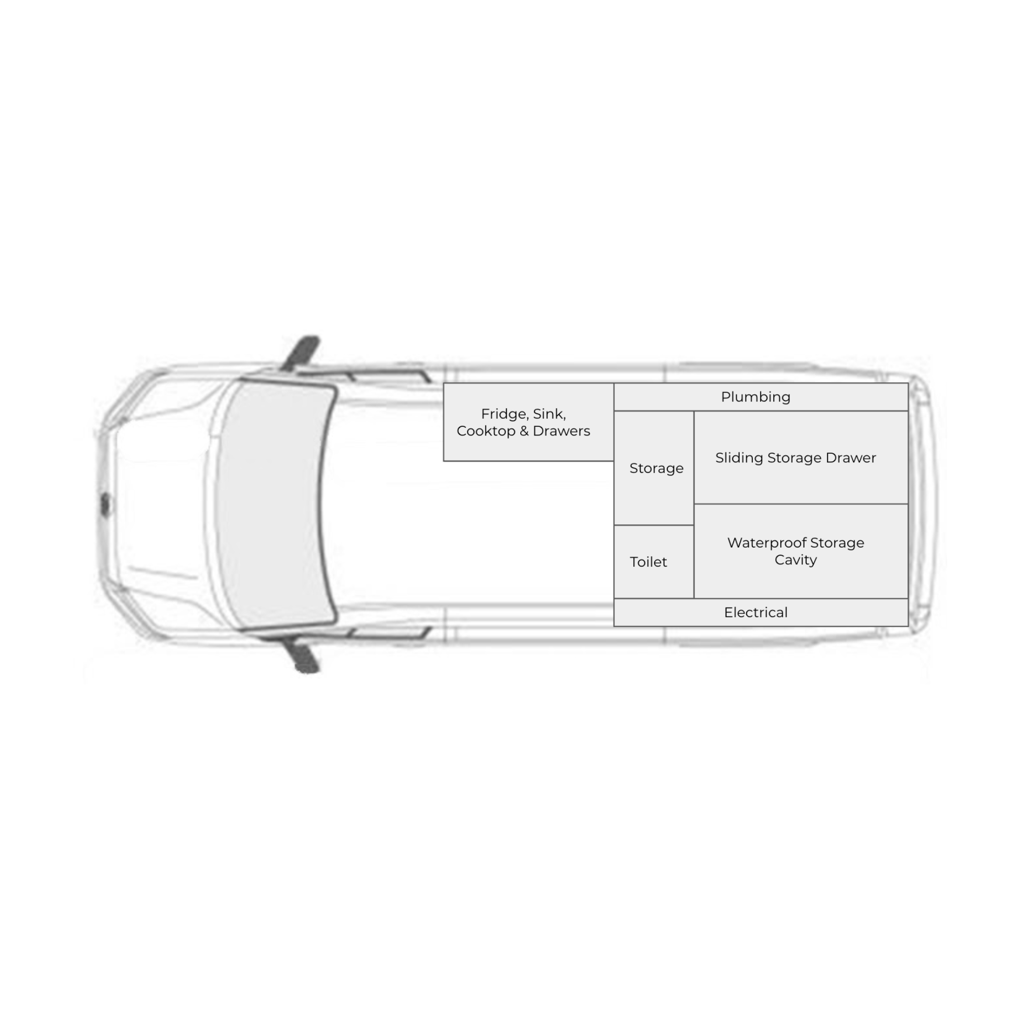 Top-down diagram of a vehicle interior layout showing labeled storage and utility areas, including fridge, sink, cooktop, drawers, plumbing, storage, toilet, waterproof storage cavity, electrical, sliding storage drawer.