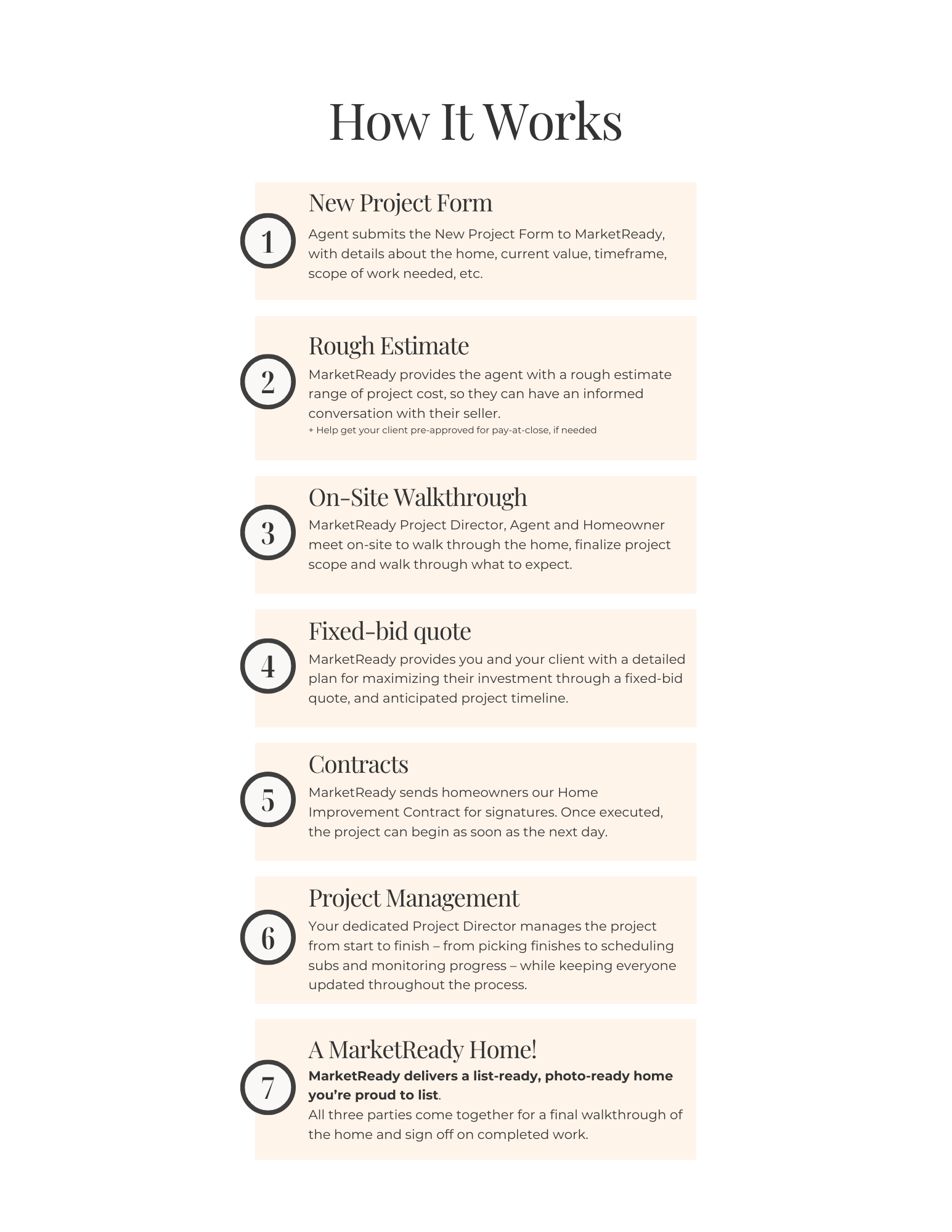 MarketReady Pre-Sales Listing Preparation Process for Agents and Homeowners to sell their home for more