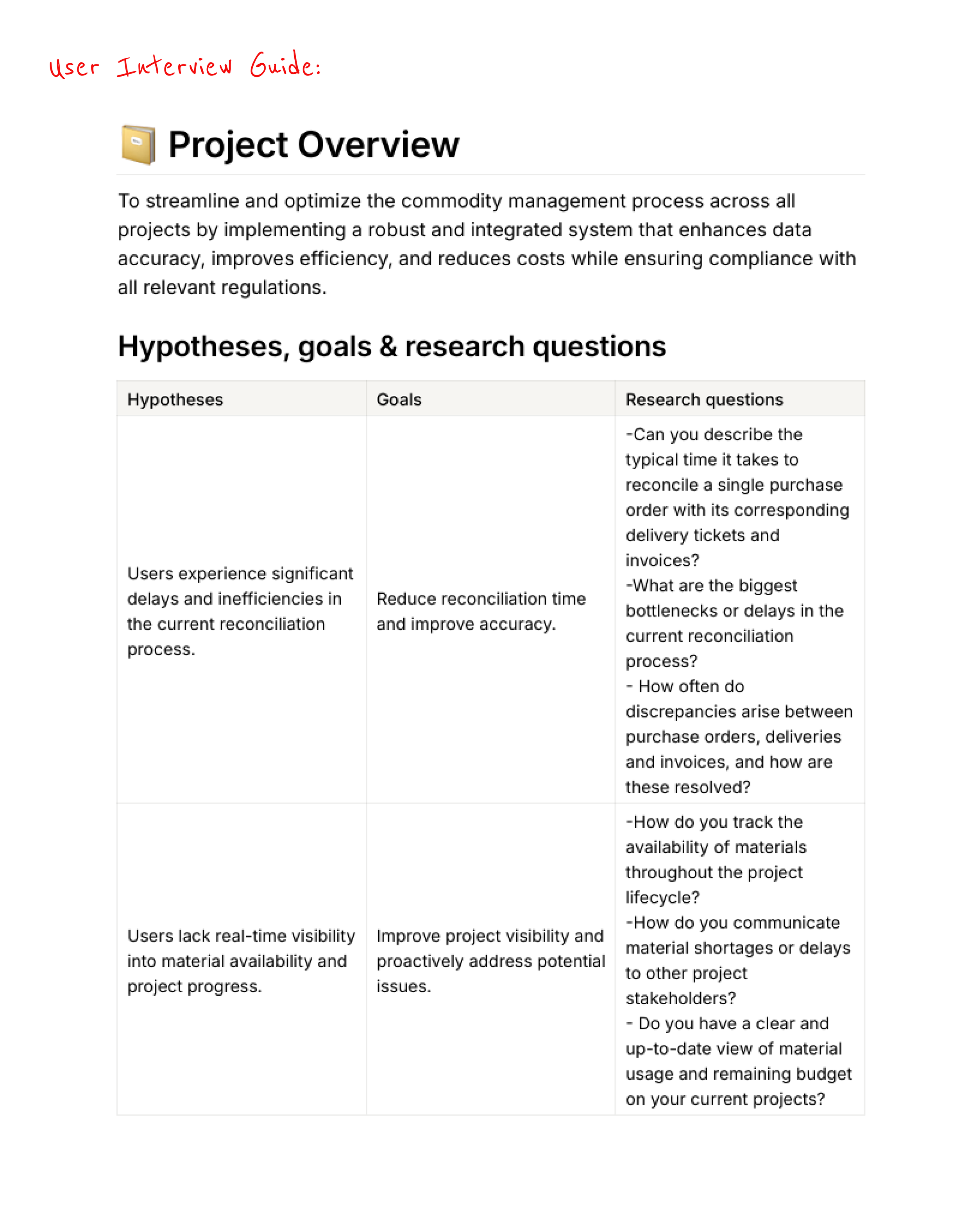 Screenshot of a project overview document titled 'User Interview Guide'. It includes a table under 'Hypotheses, goals & research questions' with columns labeled 'Hypotheses', 'Goals', and 'Research questions', and contains text related to project management and research inquiries.