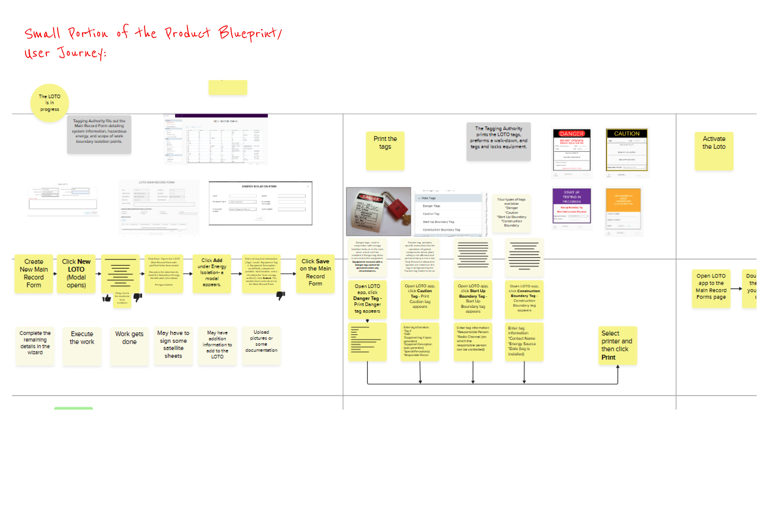 A detailed flowchart illustrating the user journey for creating and activating a product badge, including steps like creating a new record, printing tags, opening apps, and finalizing the process with printing.