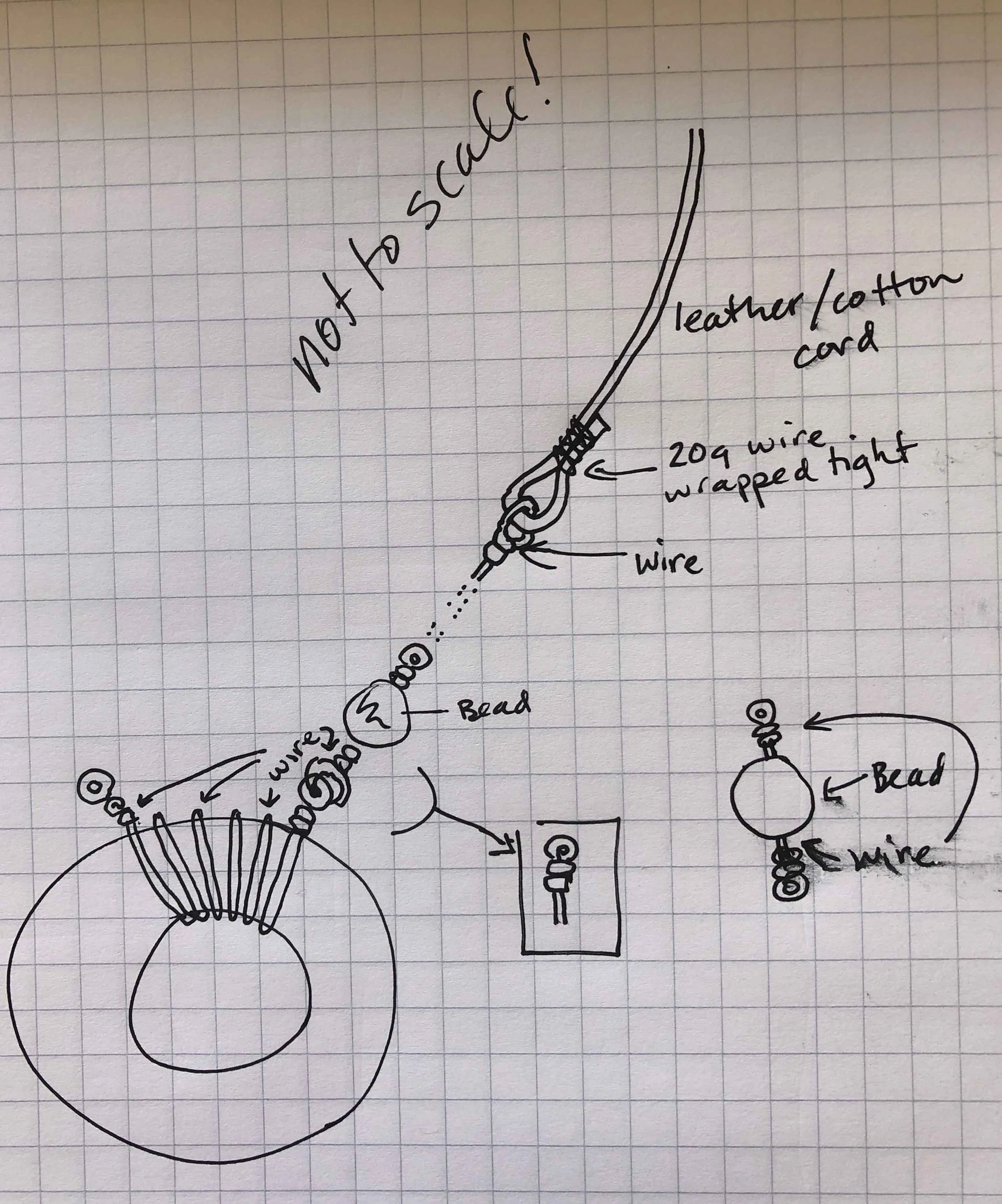 Hand-drawn diagram showing a process with multiple wire components, beads, a coil, a circle, and instructions labeled 'not to scale', including details about wire wrapping and materials like leather or cotton cord.