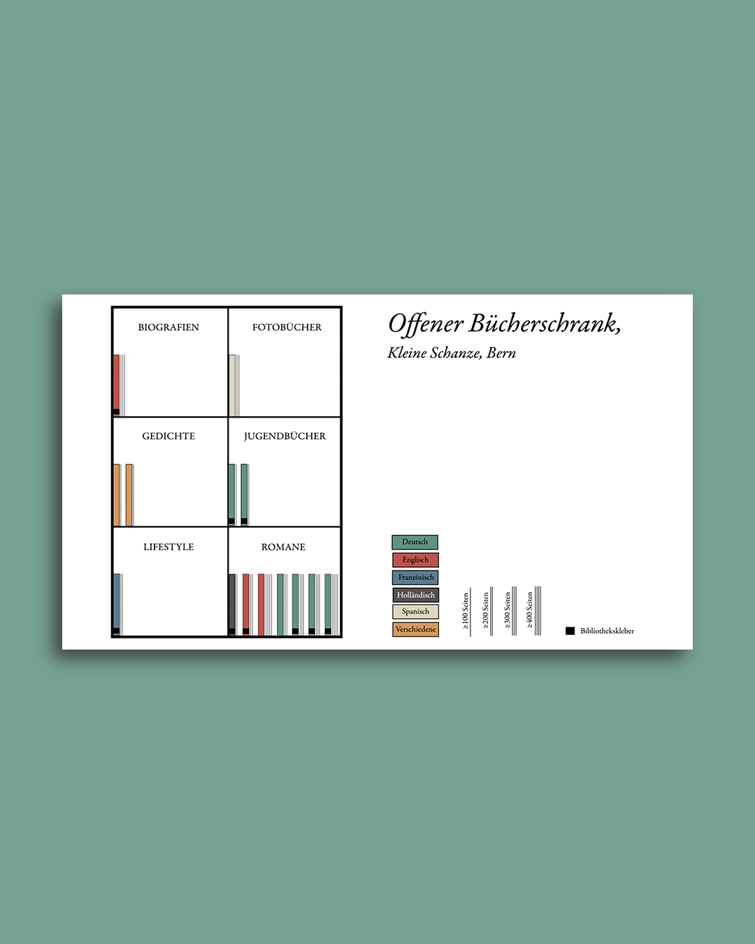 Grafik für einen Bücherschrank mit Kategorien wie Biografien, Fotobücher, Gedichte, Jugendbücher, Lifestyle, Romane. Farbige Farblegende zeigt Spracheinteilung, und ein schwarzer Balken kennzeichnet Bibliothekskleber.