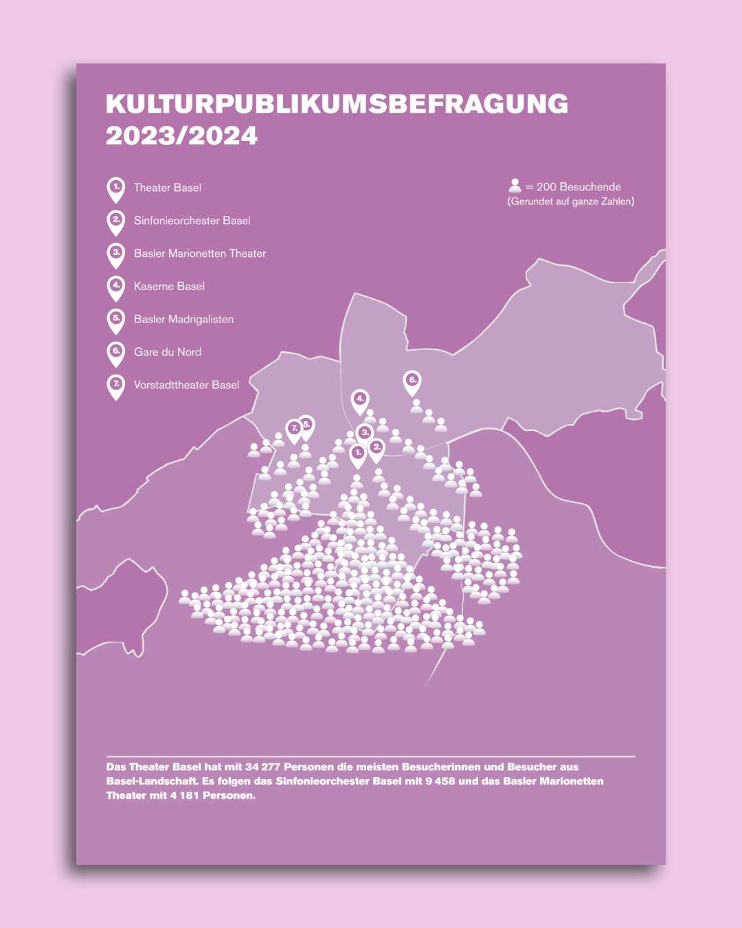 Karte mit Besucherzahlen an sieben Kulturveranstaltungsorten in Basel für 2023/2024, symbolisiert durch kleine Figuren und Icons, mit Legende und Textinformationen.