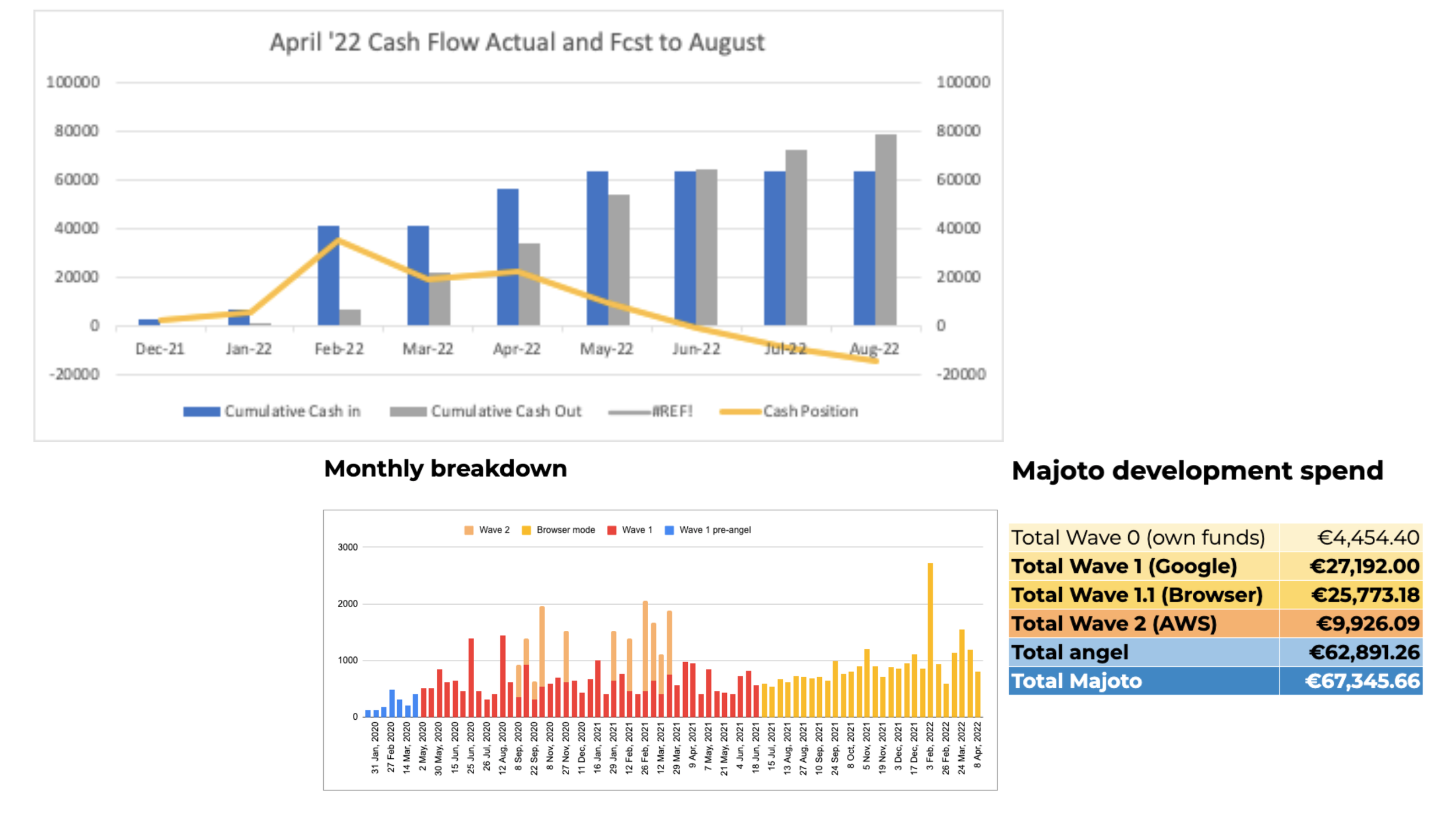 Financials H1 2022 (Copy)