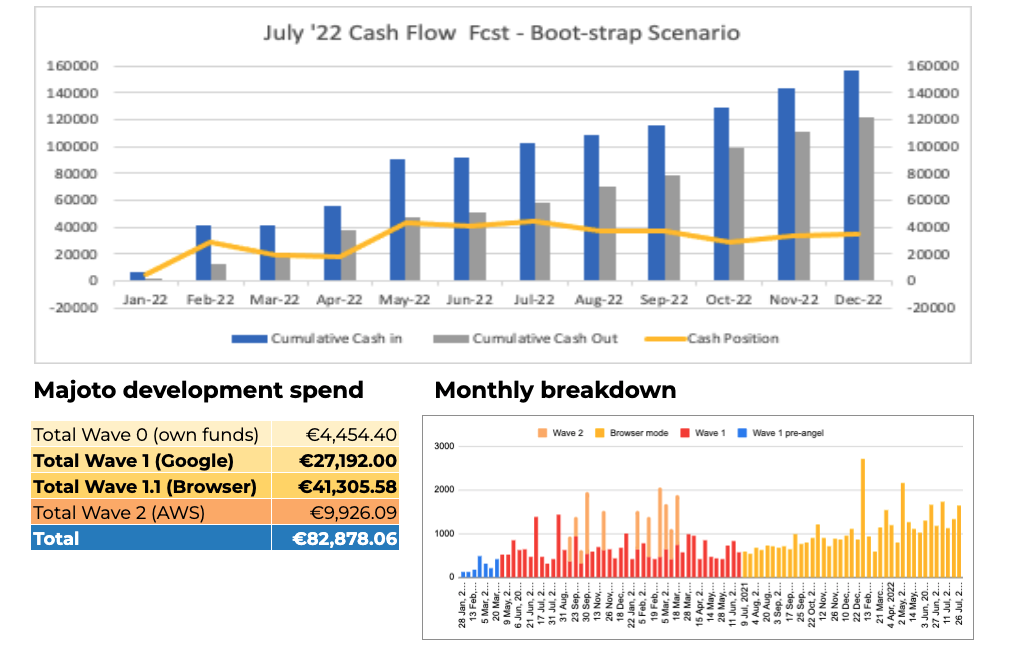 Financials Q2-4 2022 (Copy)