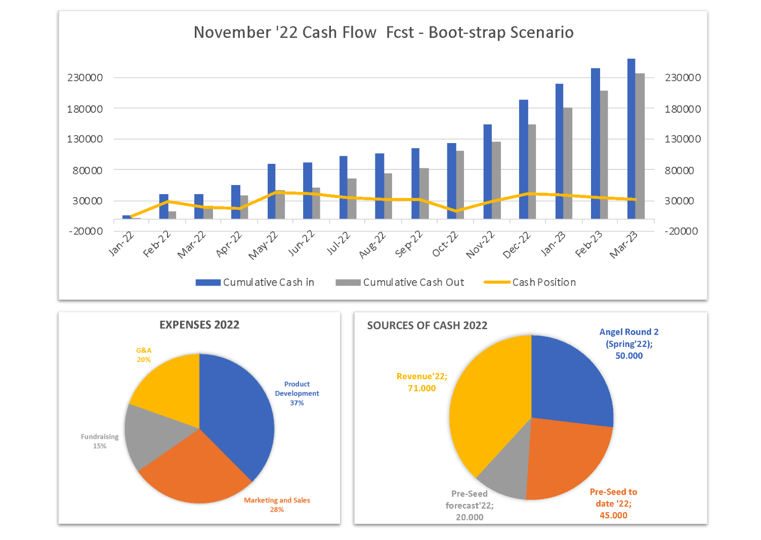 Financials Q3-4 2022 (Copy)