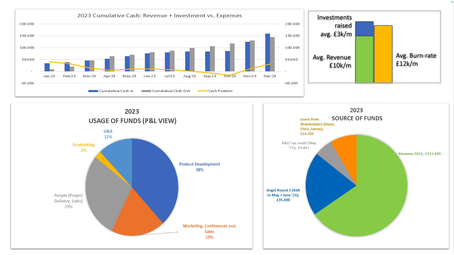 2023 financials (Copy)