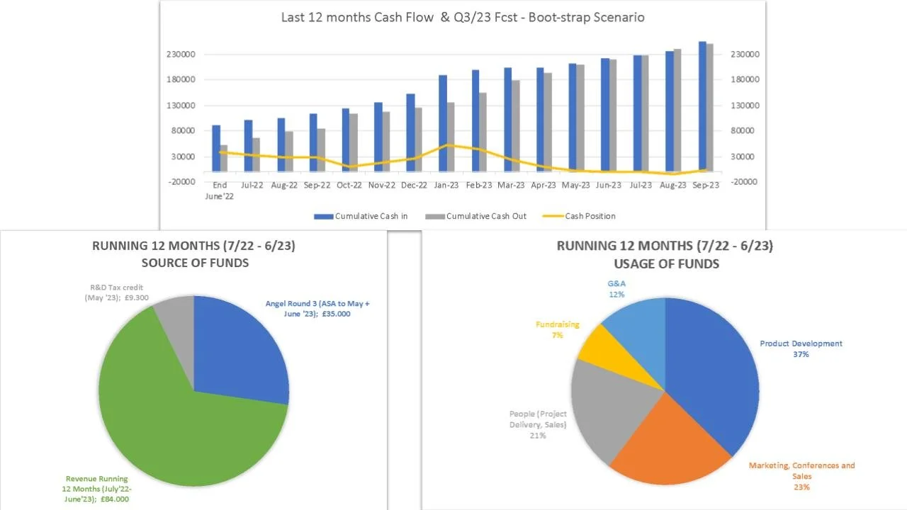 Financials H1 2023 (Copy)