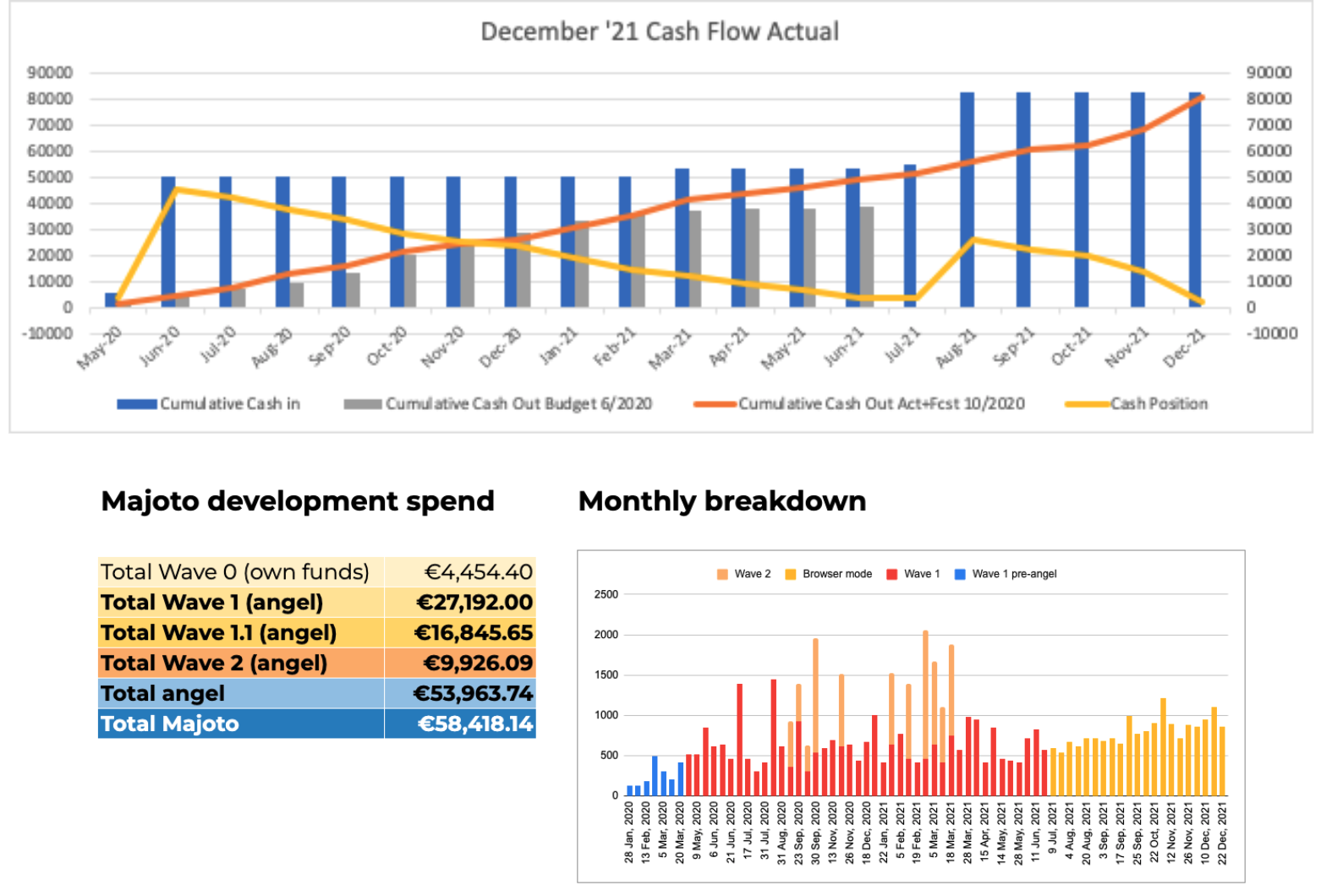 Financials Q4 2021 (Copy)