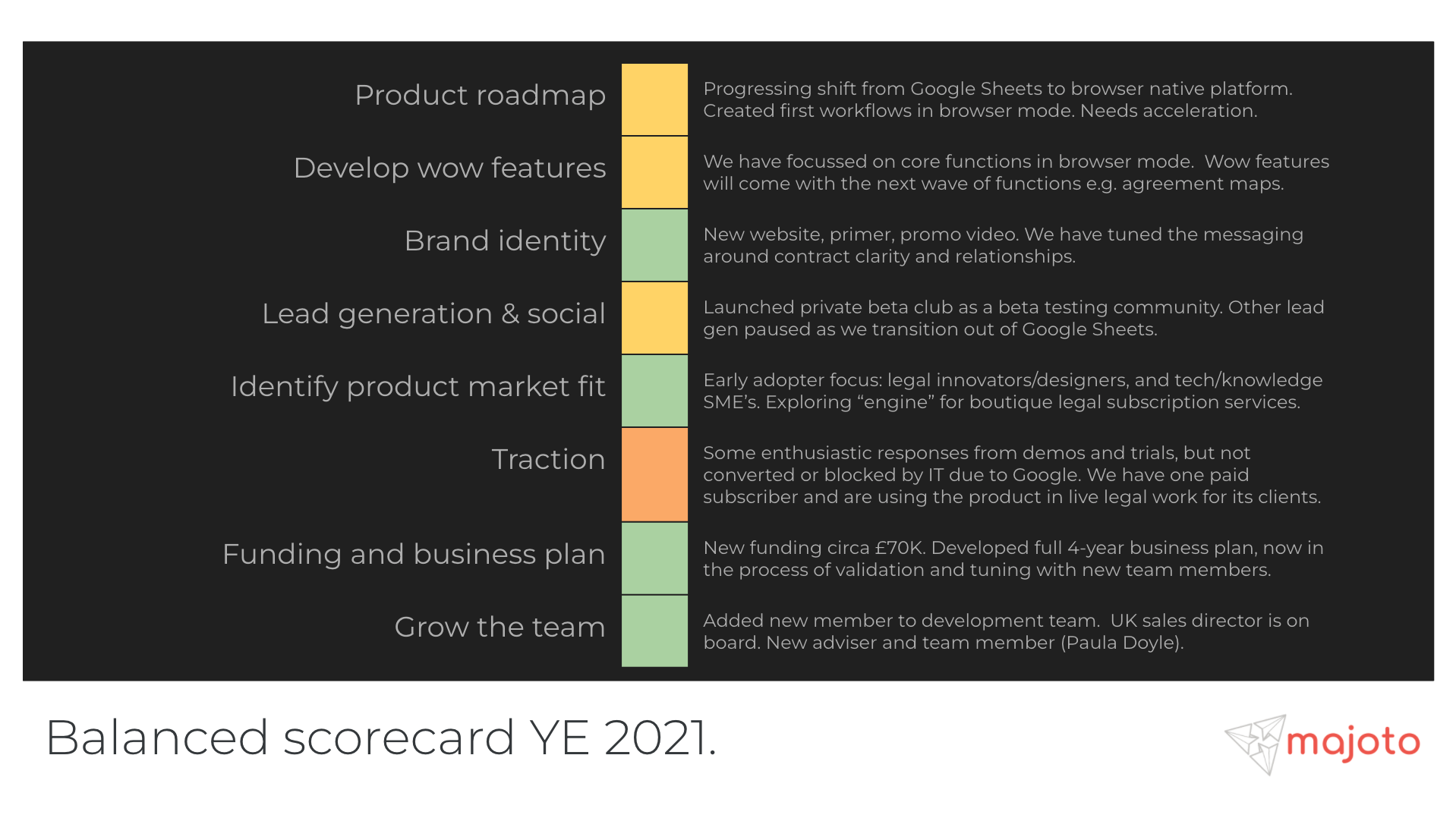 2021 scorecard (Copy)