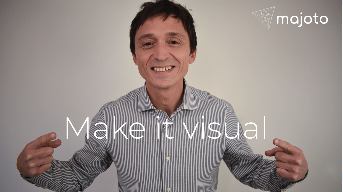 Pictures create clarity