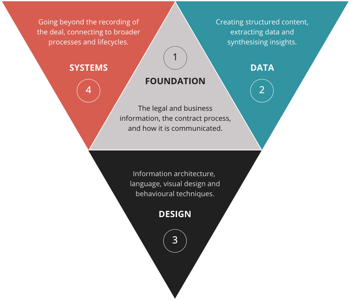 The Four Dimensions canvas (c) Majoto Lab Limited 2020