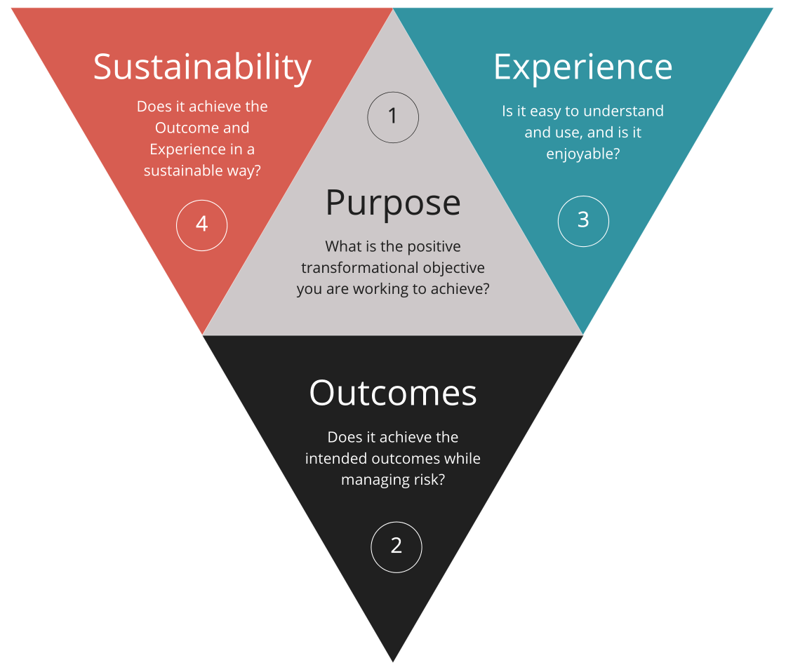 The Four Dimensions canvas (c) Majoto Lab Limited 2020