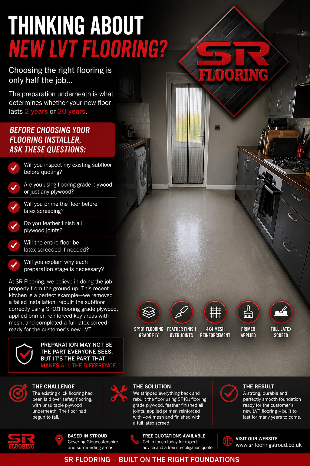 Case Study: Transforming a Failed Kitchen Floor into the Perfect Foundation for LVT