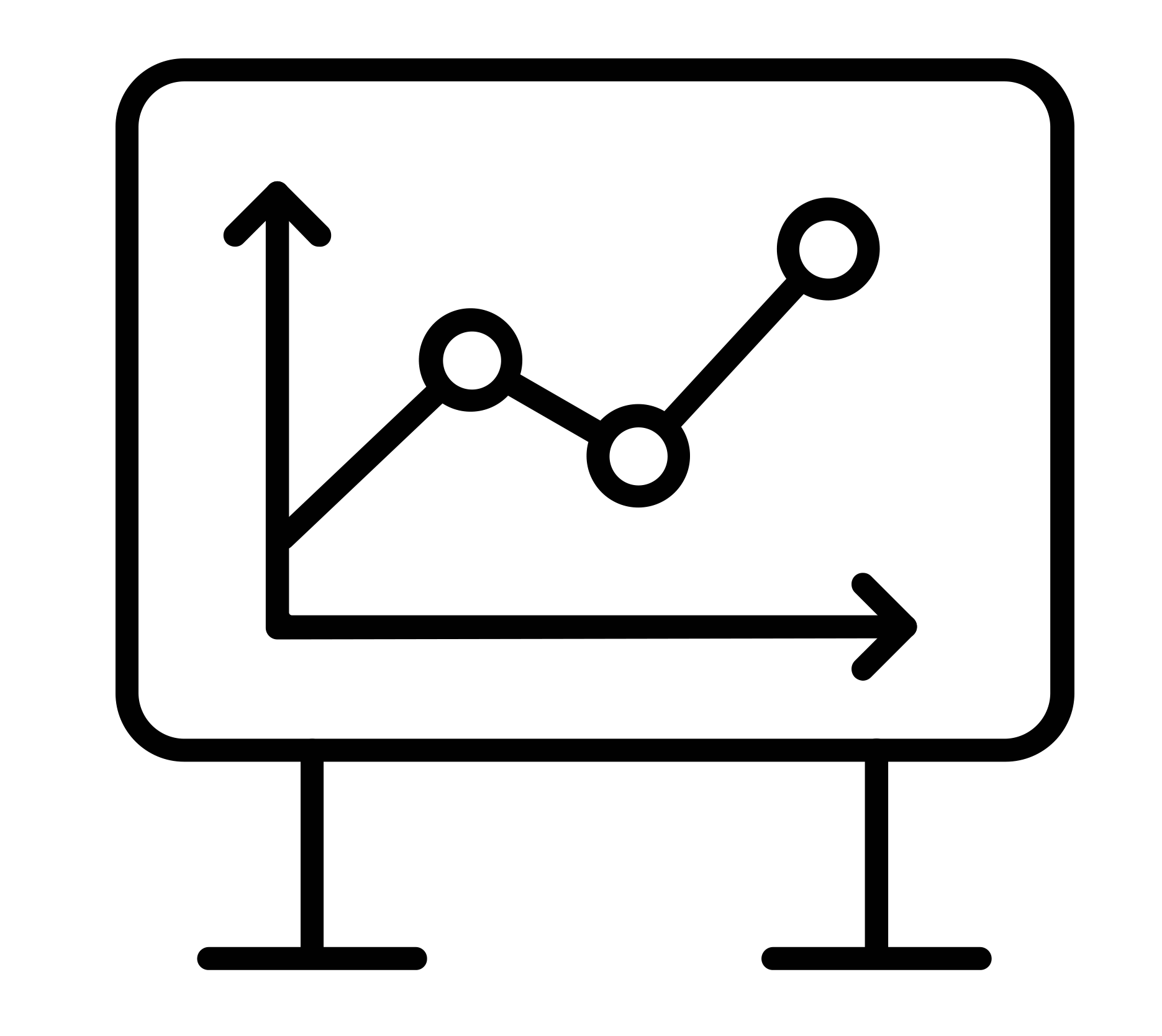 Line graph on a presentation board with three data points connected by lines, showing upward and downward trends.