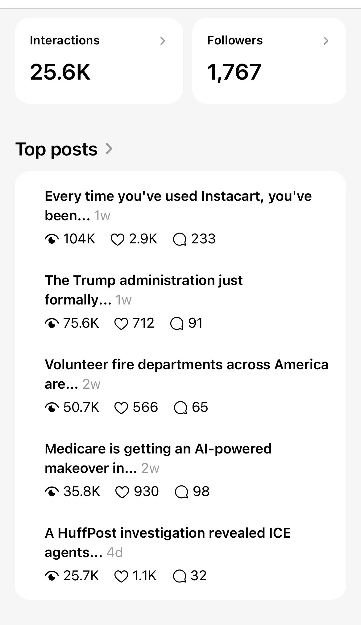 Screenshot of social media analytics showing total interactions, followers, and top posts related to America, including topics about Instacart, Trump administration, fire departments, Medicare, and ICE agents.