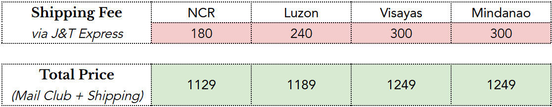 A shipping fee and total price table for different locations including NCR, Luzon, Visayas, and Mindanao for 3-month mail club.