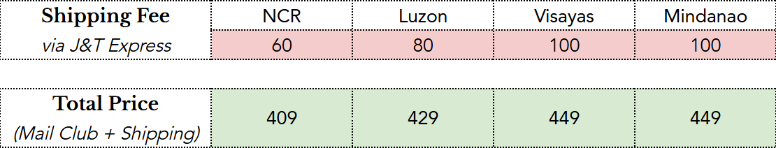 Table showing shipping fees and total prices for different regions including NCR, Luzon, Visayas, and Mindanao for 1-month mail club.
