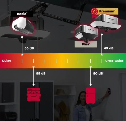 Garage door opener noise comparison chart belt chain and wall mount drive options