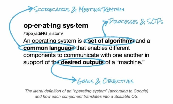 Mis on äri operatsioonisüsteem