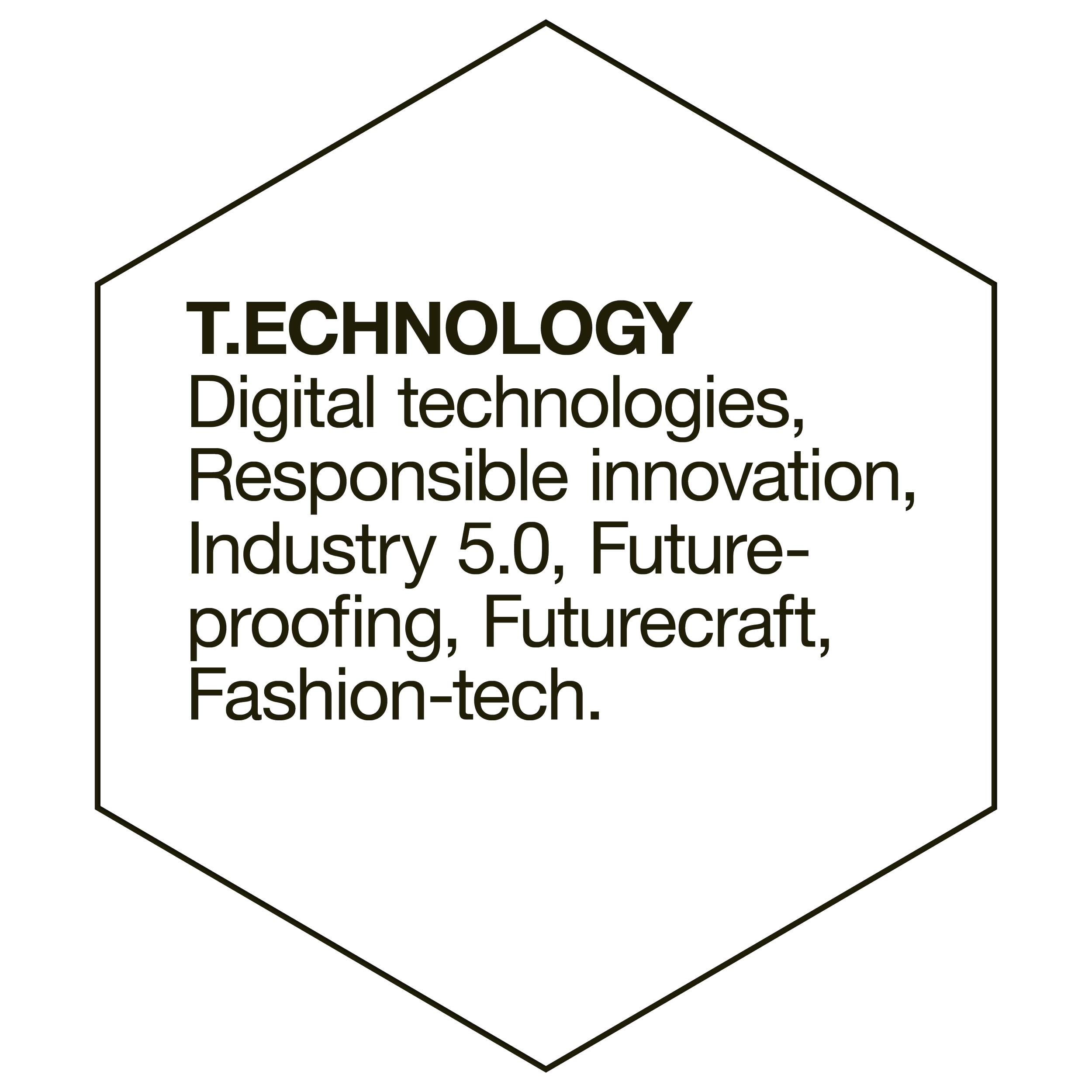 Text inside a hexagon outline discussing modern technology and innovation, including digital technologies, responsible innovation, Industry 5.0, future-proofing, futurecraft, and fashion-tech.