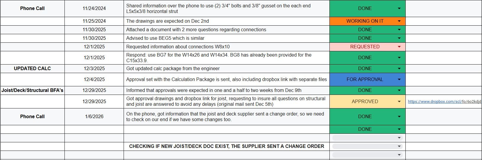 A spreadsheet with project tracking information, including dates, task details, status updates, and color-coded labels such as 'DONE', 'WORKING ON IT', 'REQUESTED', 'FOR APPROVAL', and 'APPROVED'.