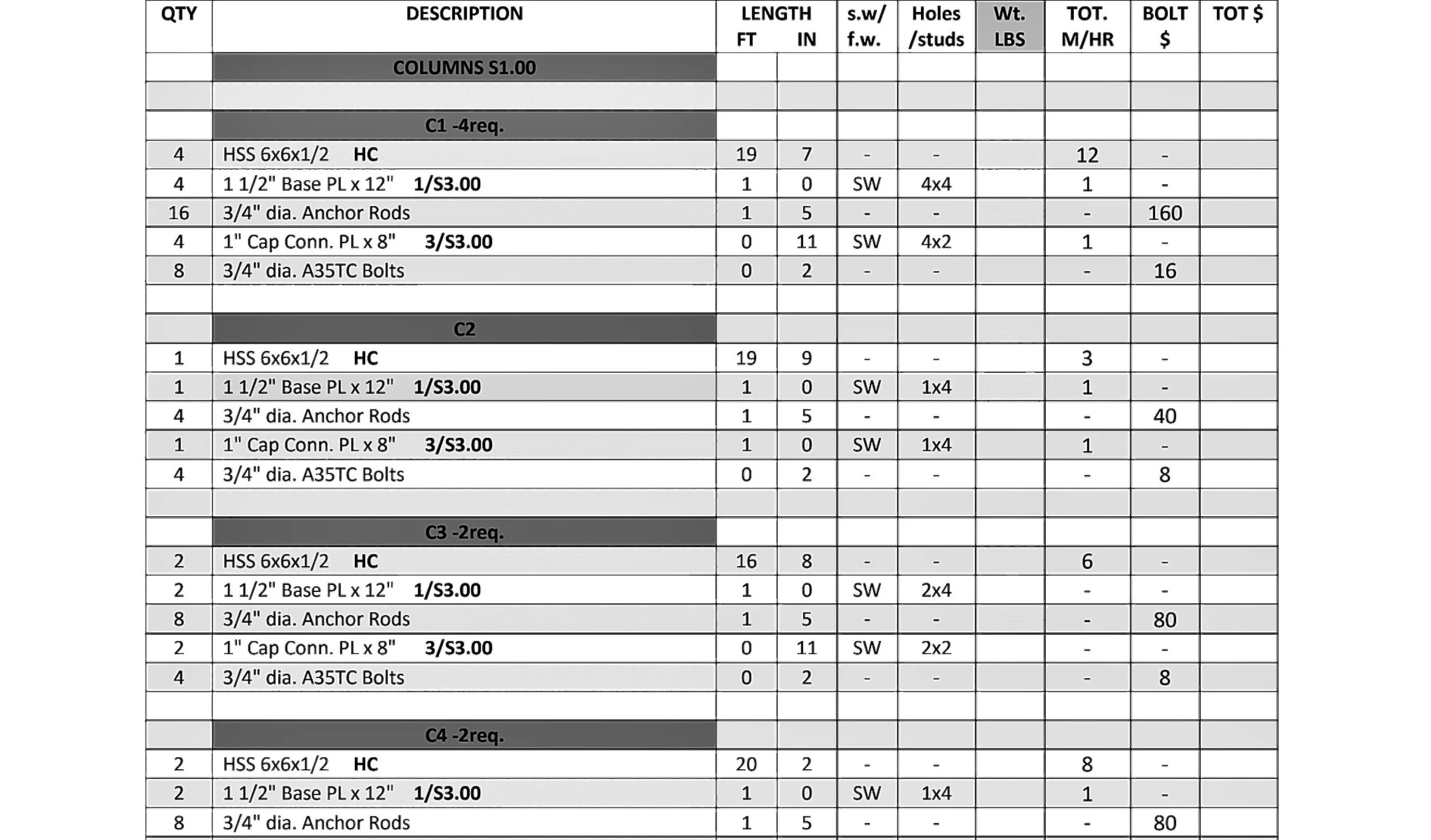 A detailed construction materials list table with columns for quantity, description, length, size with face width, holes and studs, weight in pounds, total weight in pounds, bolt size, total dollars, and dollar amount. The table is divided into sections labeled Columns S1.00, C2, C3, and C4, listing various steel and hardware components such as HSS, base plates, anchor rods, caps, and bolts.