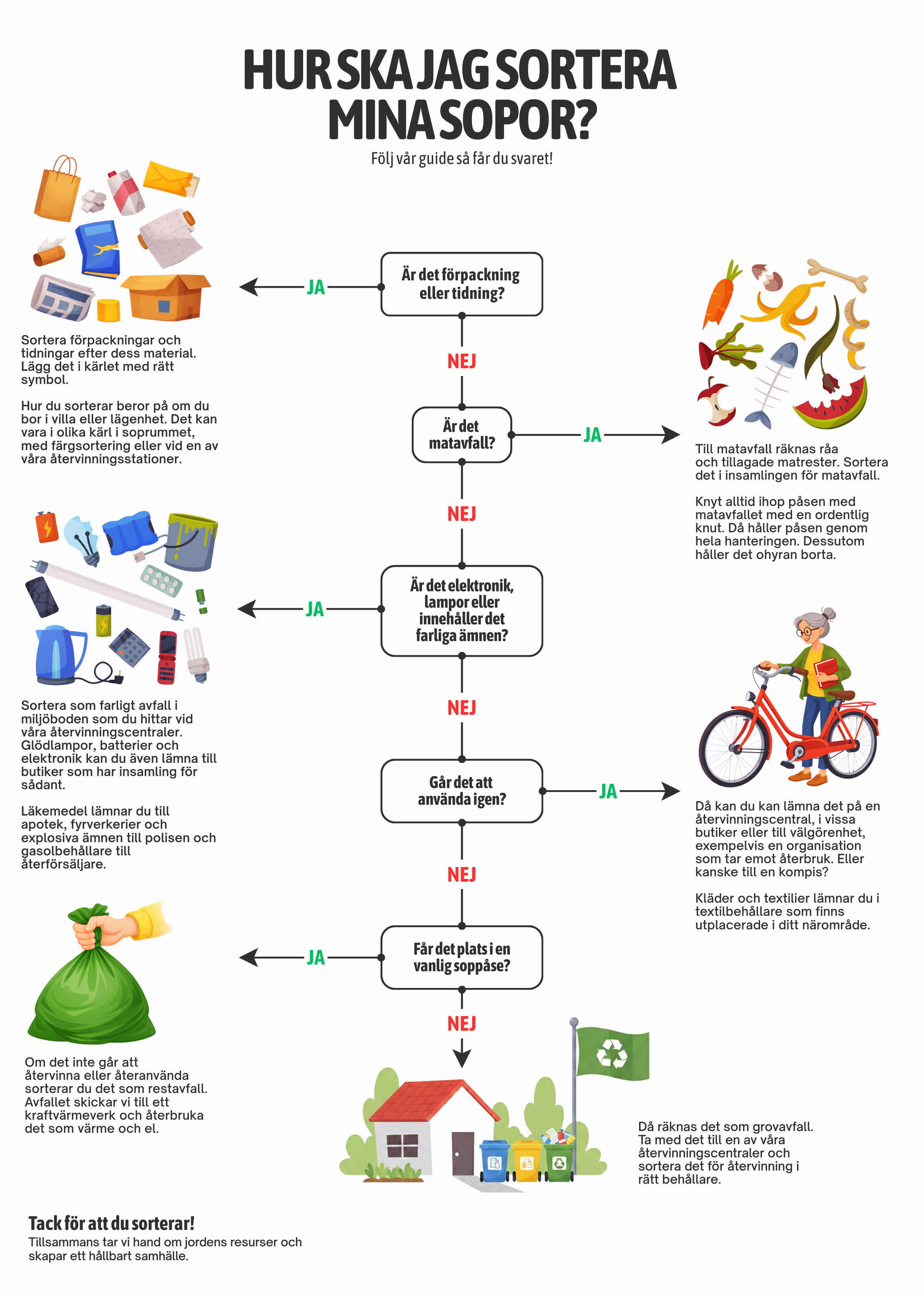 Hur ska du sortera (50 x 70 cm).png