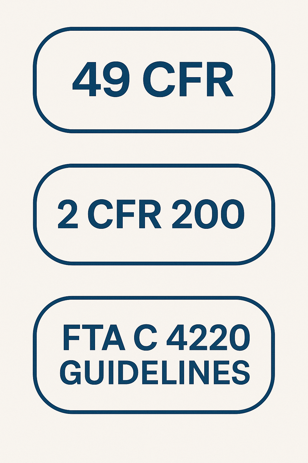 Sign with three sections, displaying regulations: 49 CFR, 2 CFR 200, and FTAC 4220 Guidelines.
