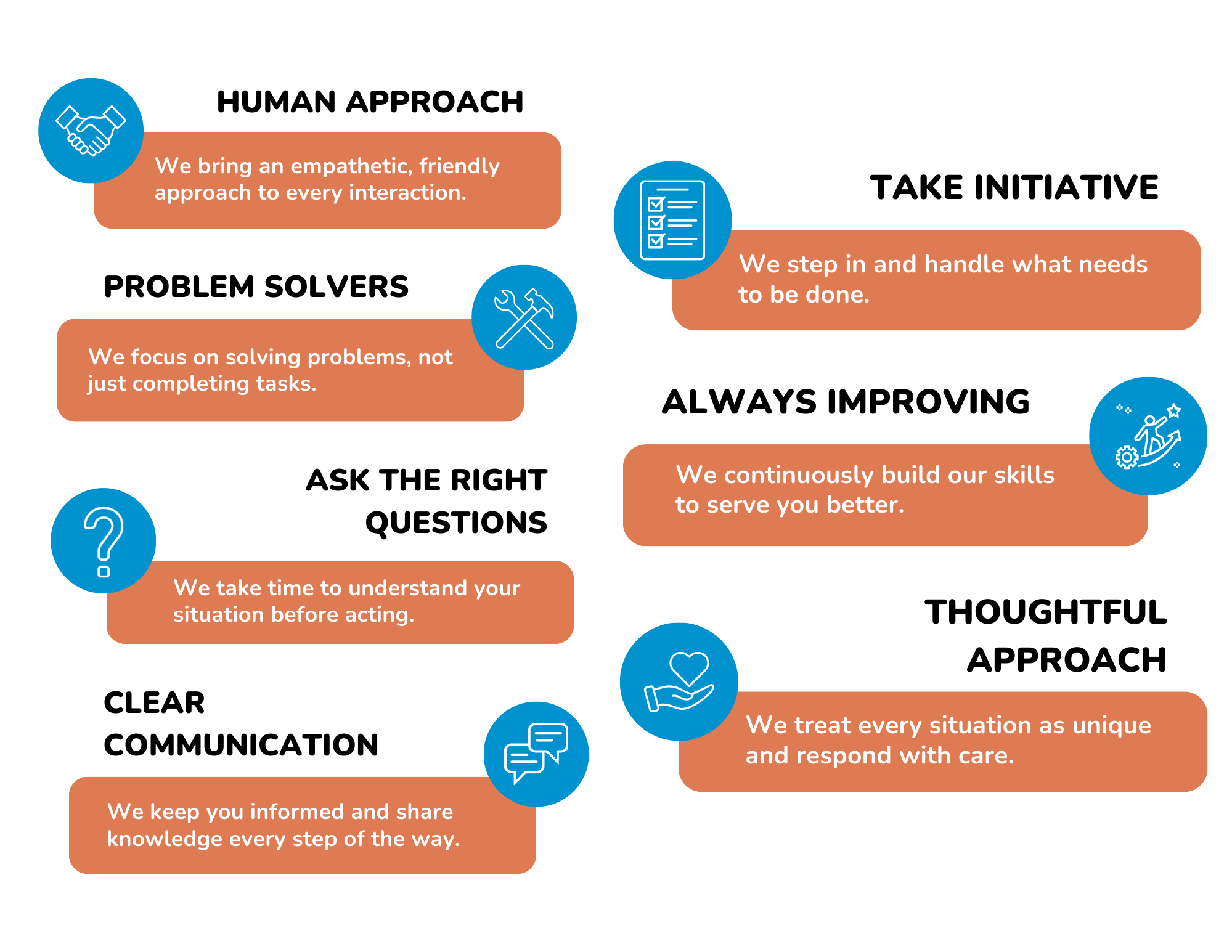 A step-by-step guide highlighting key principles such as empathy, problem-solving, asking questions, clear communication, taking initiative, continual improvement, and thoughtful response, each with accompanying icons and brief descriptions.