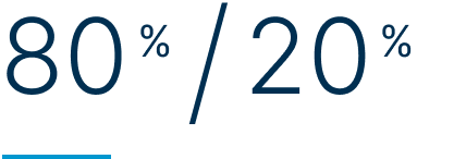Text showing '80% / 20%' in large blue font, with a thin blue line underneath.