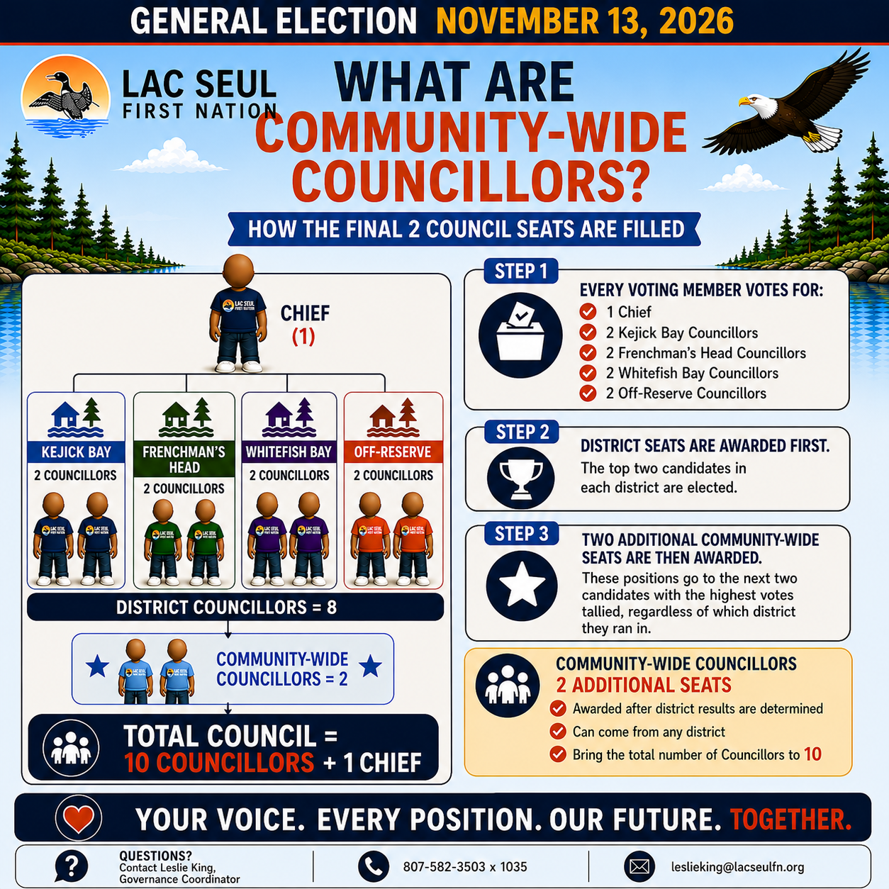 Post 8-Community Wide Councillors.png