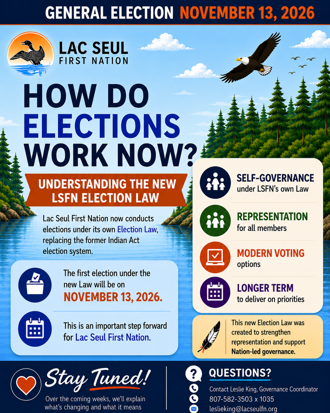 Post 2_How do Elections work now.png