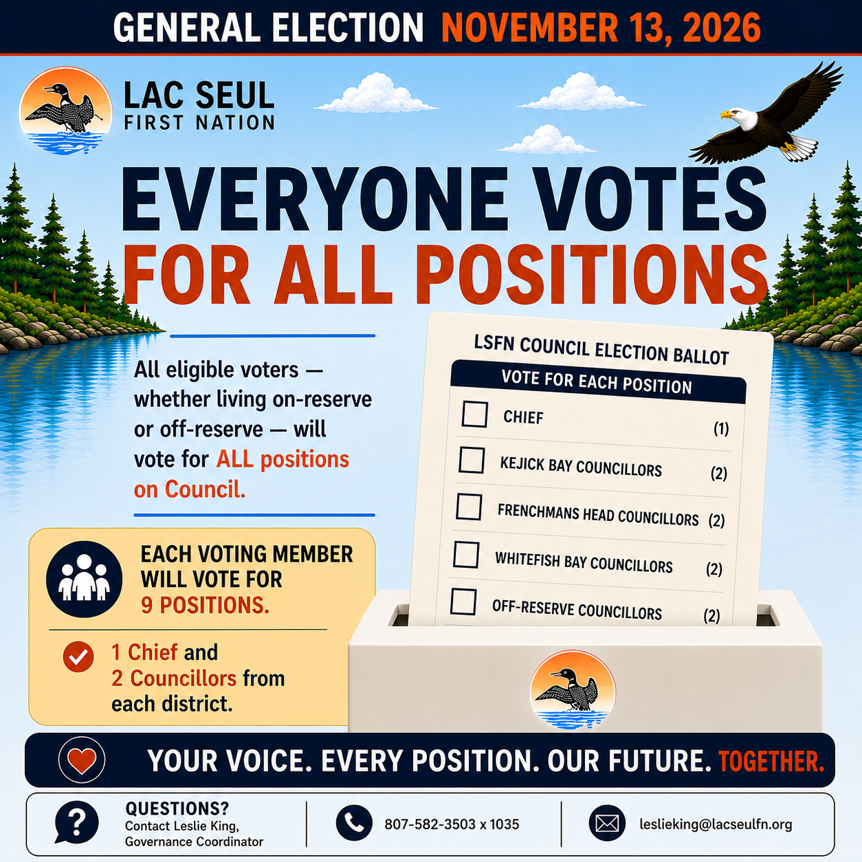 Post 6-Vote All postions.png