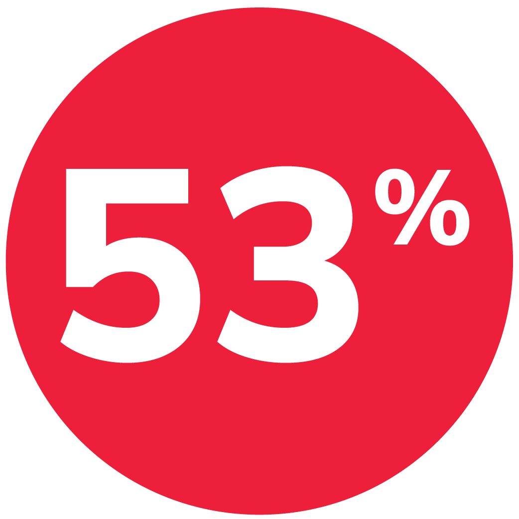 53%