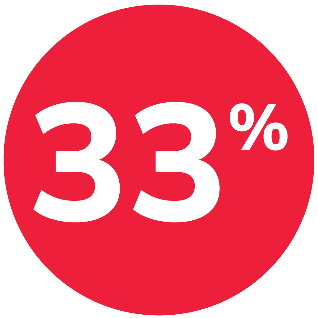 33%