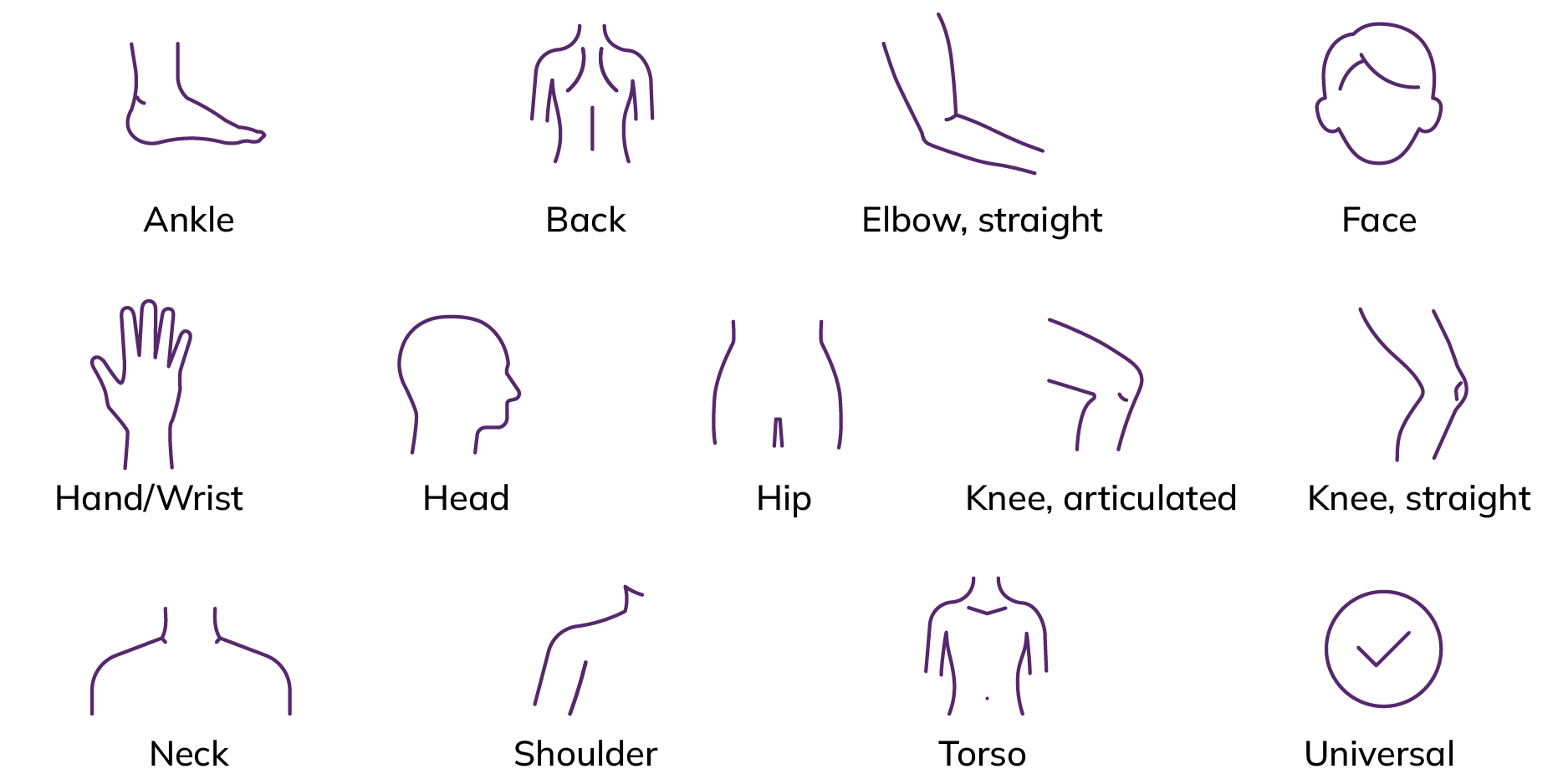 ThermoTek VascuTherm Treatment Areas