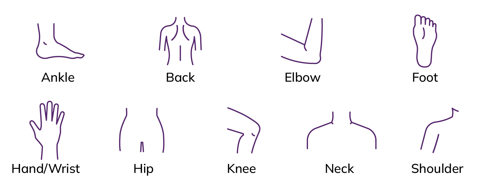 OnLuxMVP Treatment Areas