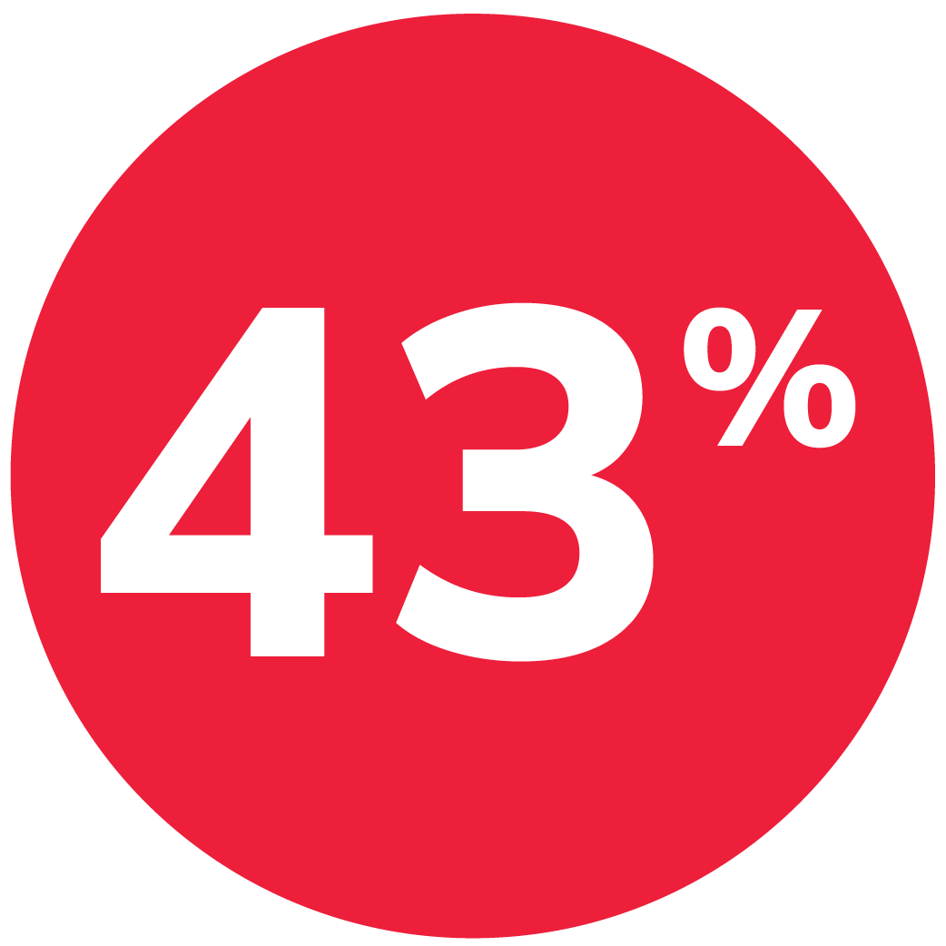 43%