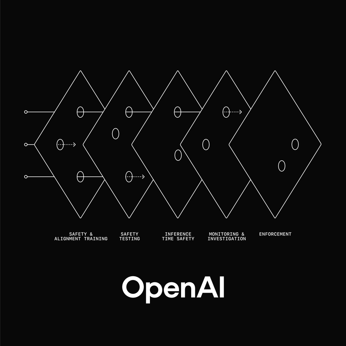 What Clinical AI Can Learn from OpenAI’s Safety Strategy