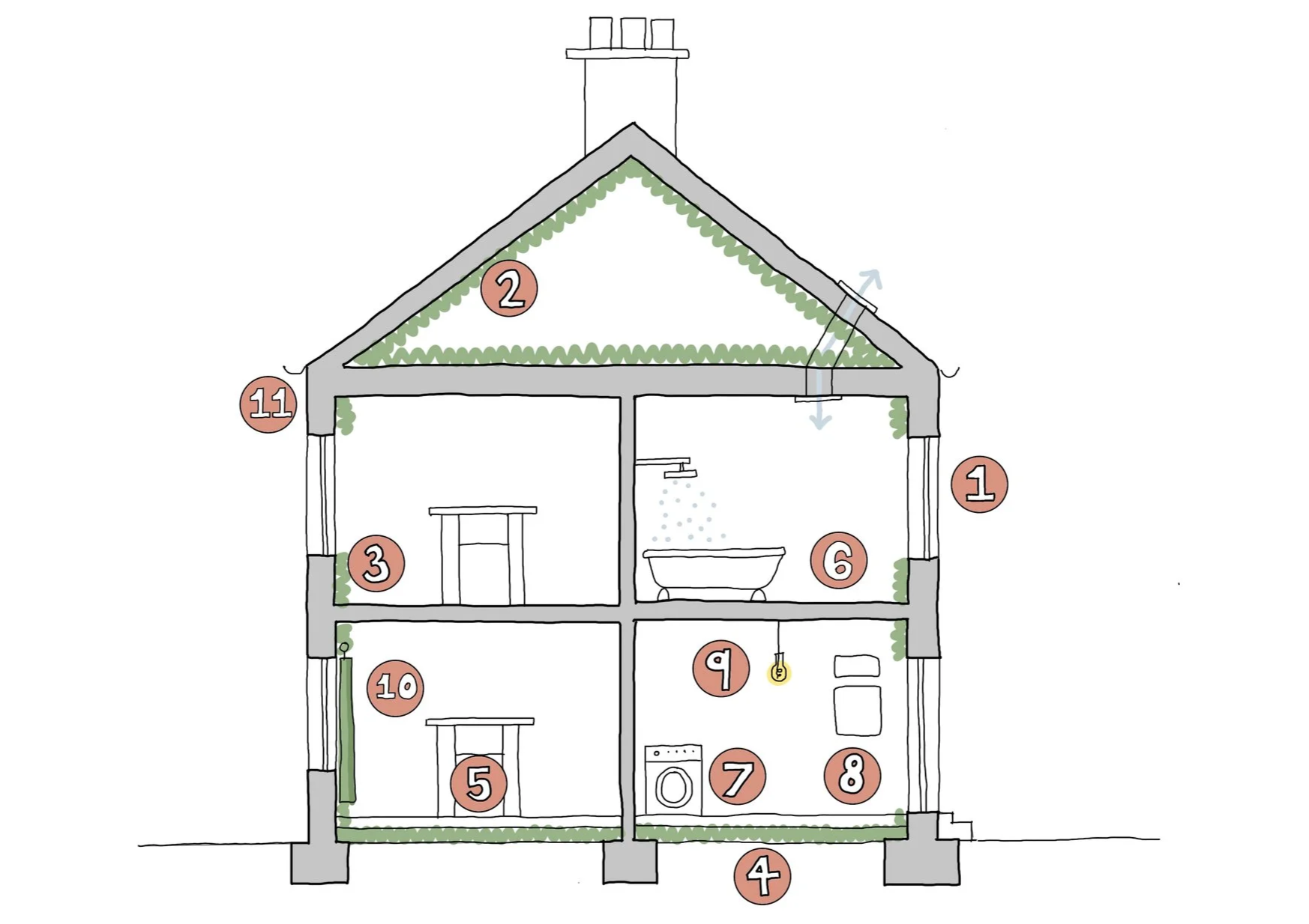How to improve energy performance in historic homes?