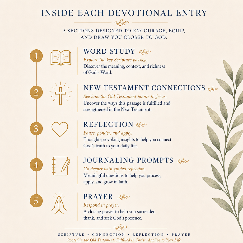 Peace Devotional Series