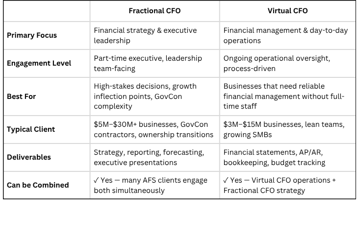 Fractional vs Virtual CFO Comparison